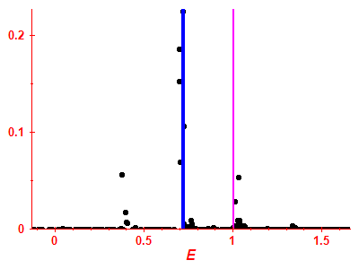 Strength function